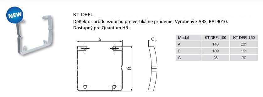 deflektor prdenia vzduchu