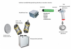 Vetrac systm s rekuperciou tepla - balk .13